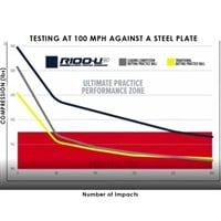 Rawlings R100-UP High School Batting Practice Baseball 24 Bucket, 8-z